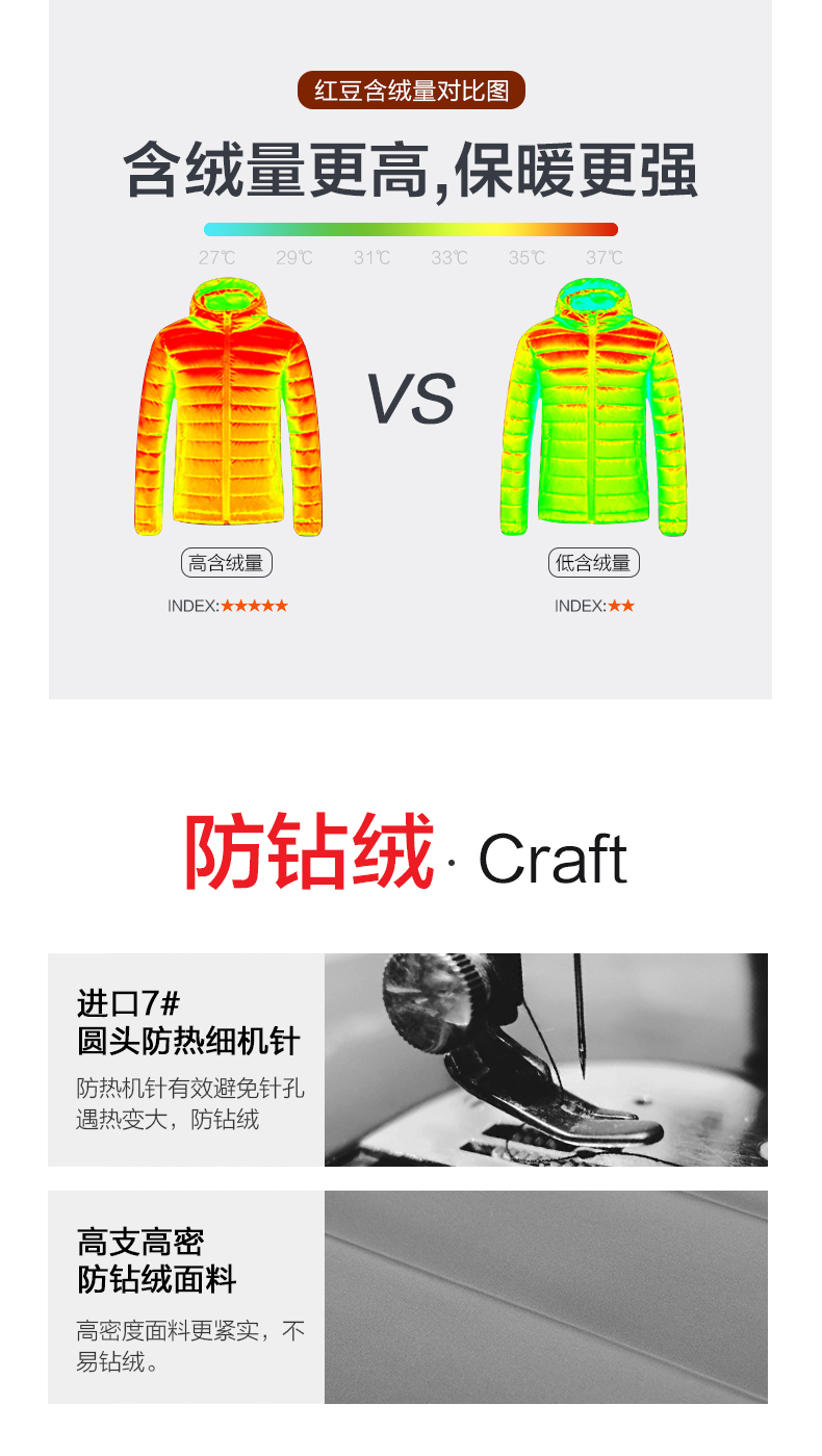 红豆男装 男士中长款 狐狸毛领羽绒服 图4