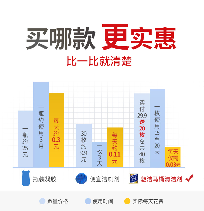 魅洁 蓝泡泡洁厕灵 20粒 券后9.9元包邮 买手党-买手聚集的地方