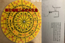 Square Yang Gong Tongtian Three-In-Water Method Turntable Triumphong Feng Shui Four Overall Turntables Water Port Changsheng