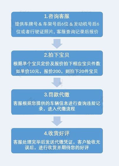 전국 차량 대금 결제 및 교통위반 처리, 자동차 렌트 및 과태료, 운전면허증 대금 결제 및 무검사 처리