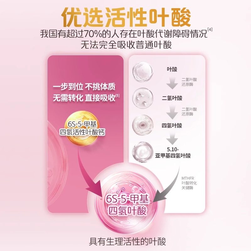Yili Jinlingguan Aibeiyou Pregnant Women's Active Folic Acid Nutritional Multivitamin Tablets 60 Tablets*1 Box