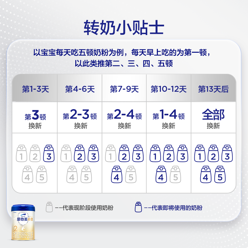 Aptamil Profutura Infant Formula (6-12 Months, Stage 2) 800g