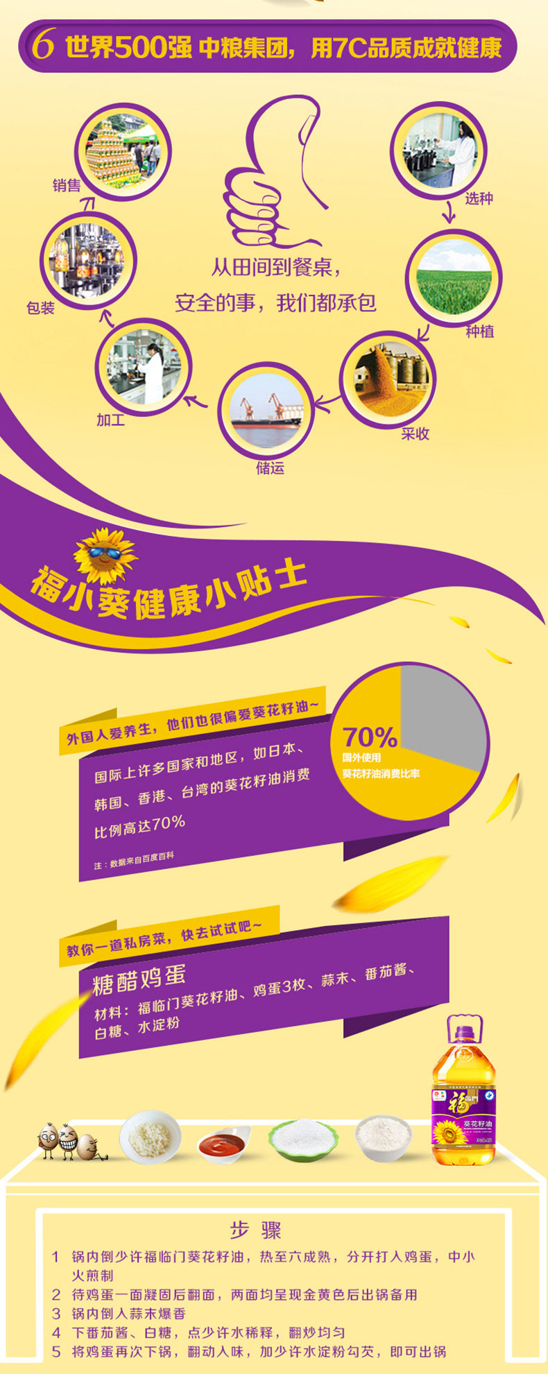 福临门非转葵花籽油，5L装郑州福临门厂家总代理插图6