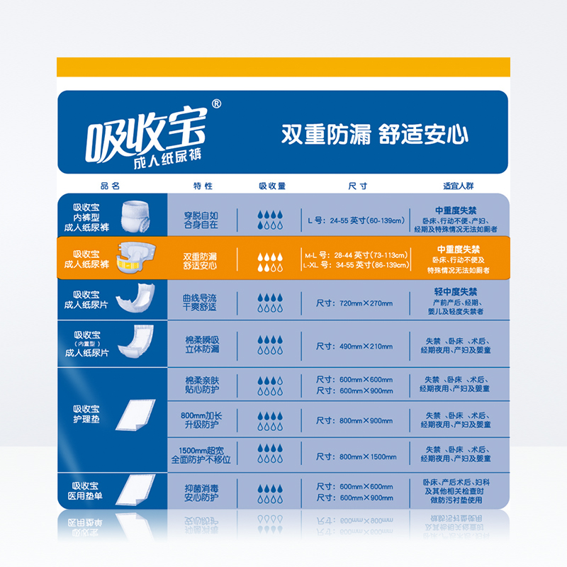 взрослые люди в памперсах. как выбрать размер подгузников взрослому. памперсы для взрослых hartmann xl. как правильно выбрать размер памперсов на взрослых. размеры памперсов для пожилых людей.