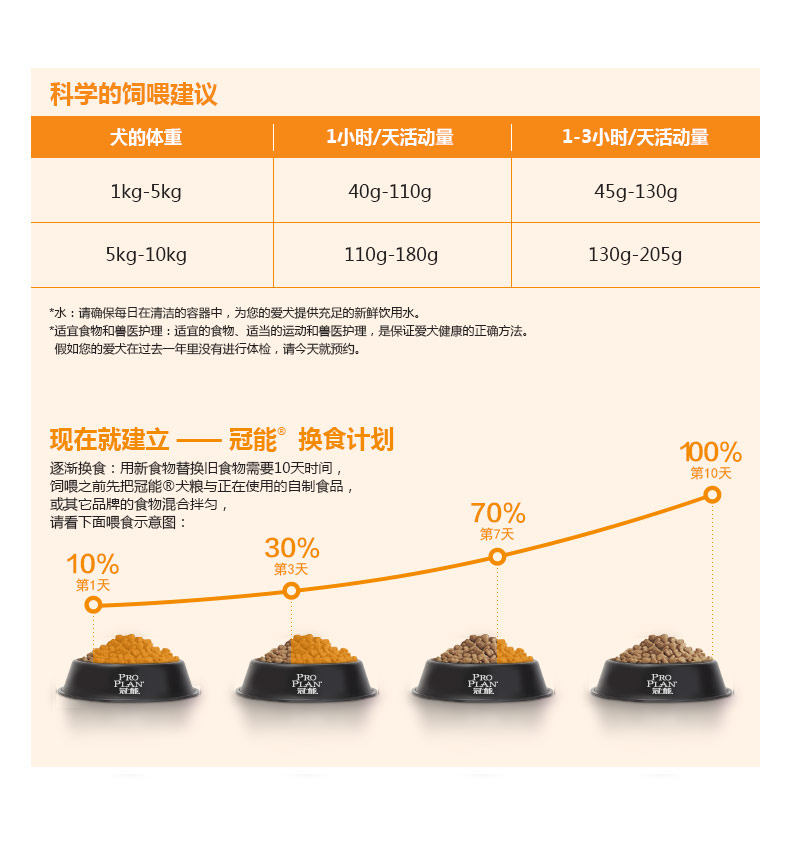 [Cửa hàng bách hóa hàng ngày] KẾ HOẠCH PRO Thức ăn cho chó Crown Dog nhỏ Chó trưởng thành Dinh dưỡng dinh dưỡng Giá đầy đủ 2,5kg - Chó Staples pate chó