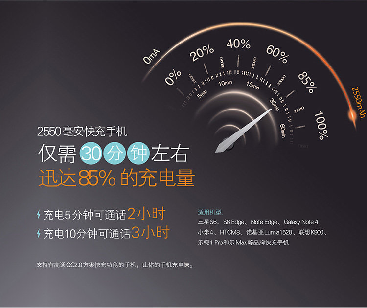 chargeur ROMOSS - Ref 1301508 Image 9