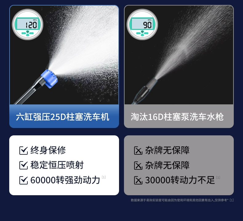 súng rửa xe mini Rửa Xe Áp Lực Cao Súng Nước Hộ Gia Đình Không Dây Máy Rửa Xe 220V Mạnh Mẽ Rửa Sàn Rửa Xe Hiện Vật Xe Bàn Chải xe Máy Làm Sạch súng phun bọt tuyết đầu nối súng rửa xe cao áp