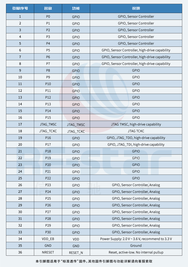 无线通信方案厂商