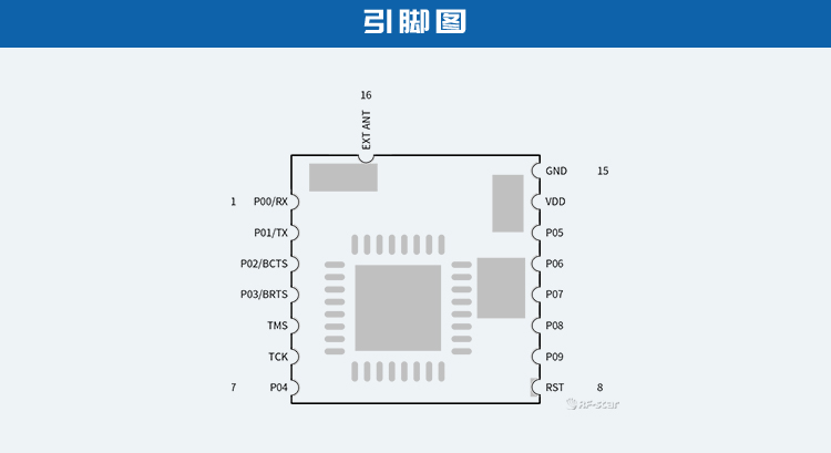 无线通信方案厂商