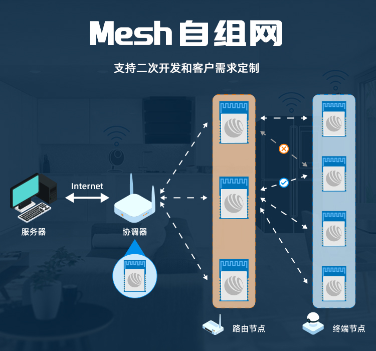 无线通信方案厂商