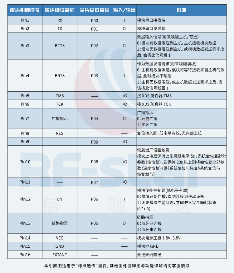 无线通信方案厂商