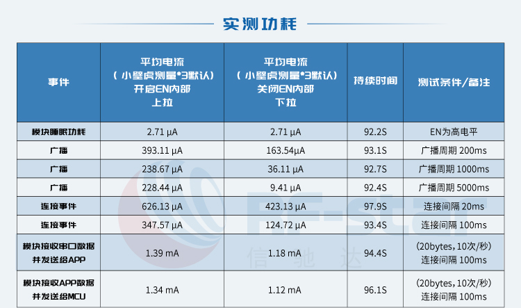 无线通信方案厂商