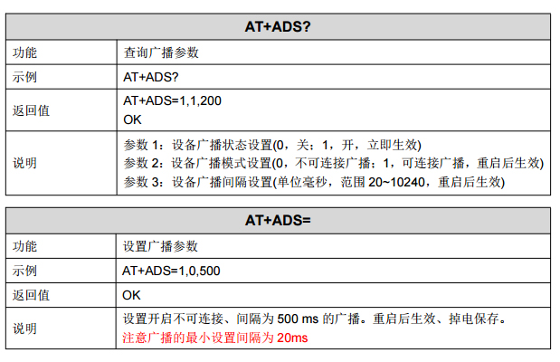 無線通信方案廠商