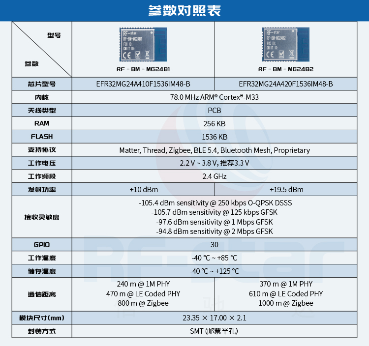 无线通信方案厂商