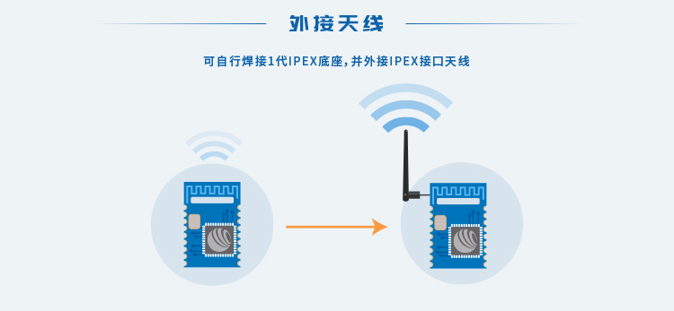 無線通信方案廠商