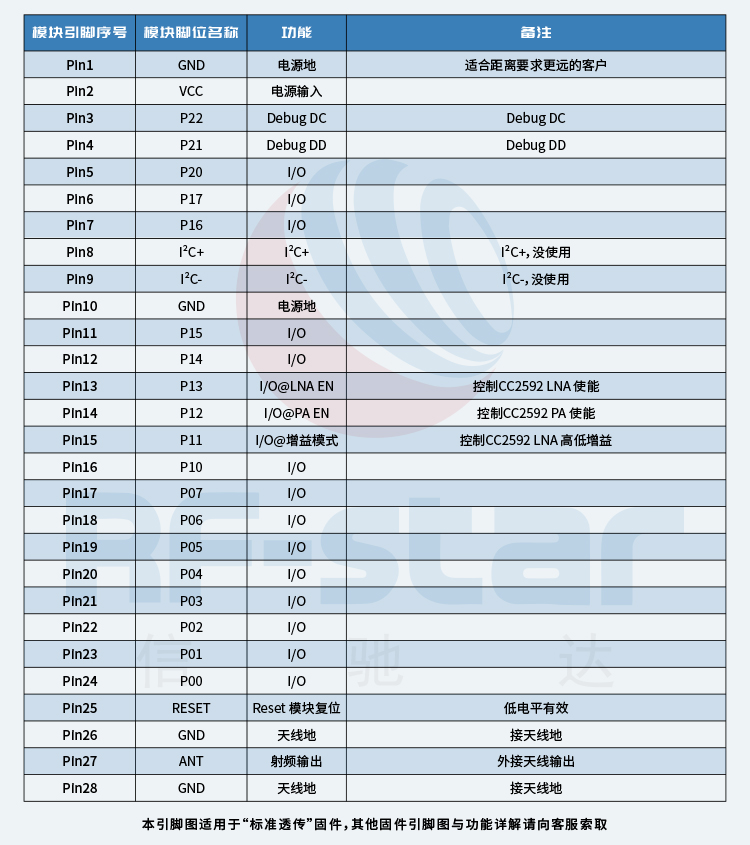 无线通信方案厂商