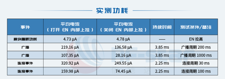 无线通信方案厂商