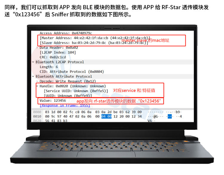 無線通信方案廠商