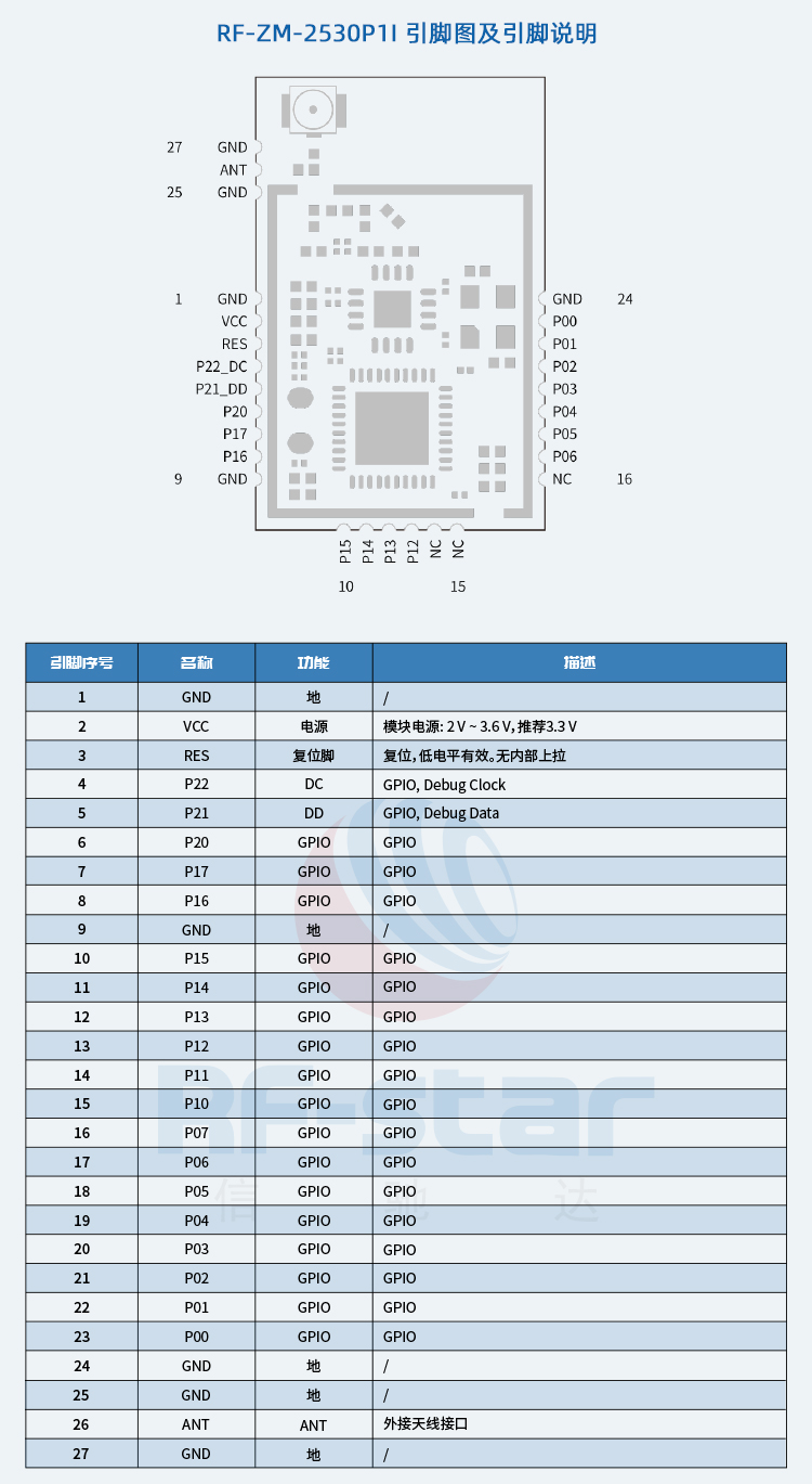 无线通信方案厂商