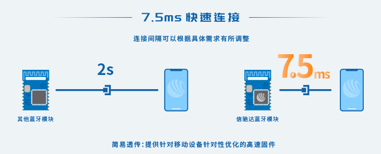 无线通信方案厂商