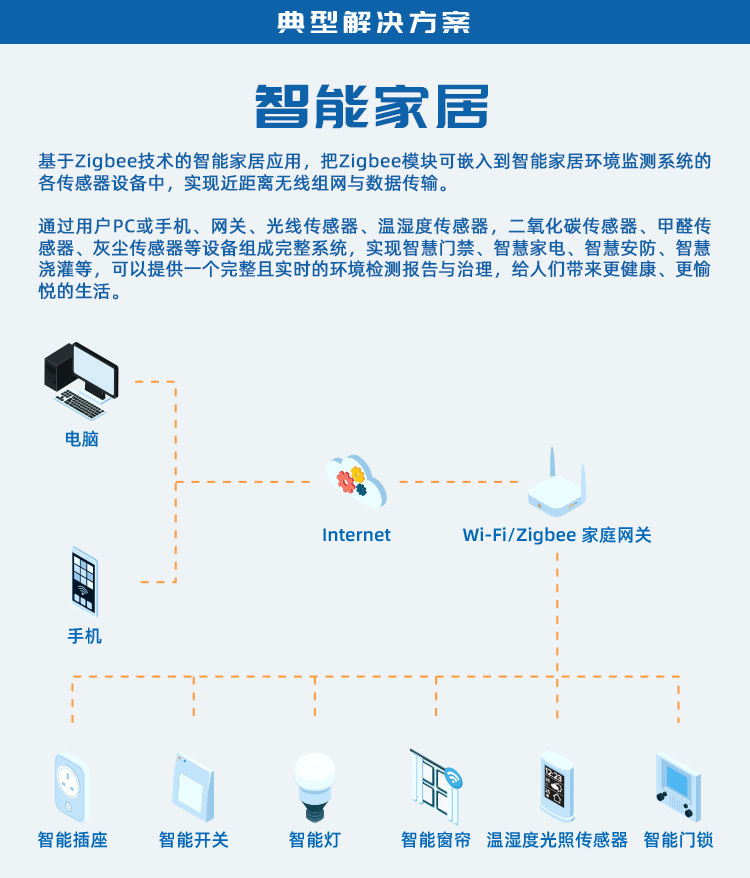 无线通信方案厂商