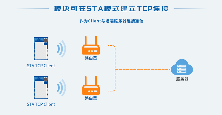 無線通信方案廠商