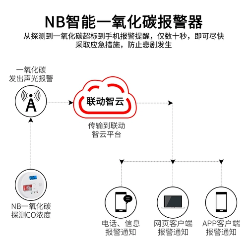 Интеллектуальный NB-лот-лот диоксида углекислова.