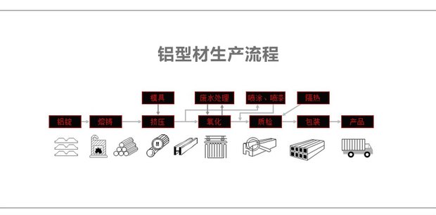 ốc vít nhựa ô tô Hợp kim nhôm công nghiệp nhôm hồ sơ đặc biệt kết nối các bộ phận buộc chặt M4M5M6M8 bu lông phẳng hình lục giác bulong con tán