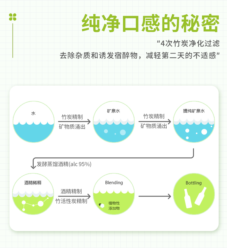 韩国烧酒第一品牌：360mlx4瓶 真露 13°微醺烧酒 果味清酒 券后52元包邮 买手党-买手聚集的地方