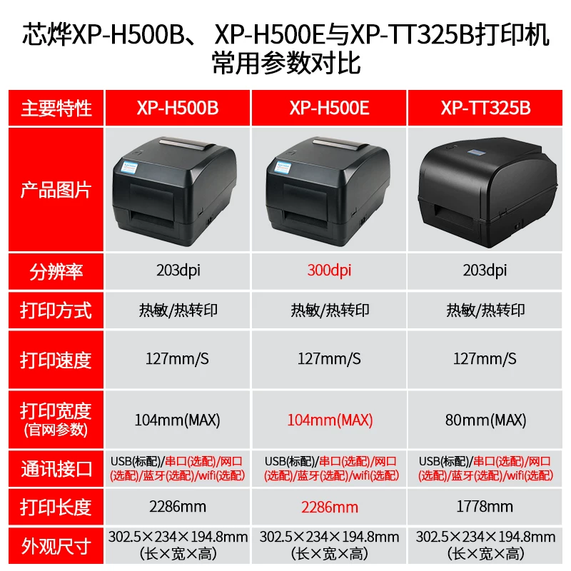 XPrinter XP-H500B/E TT325B Bluetooth Dorde Glies теги Pot Penta Code принтер