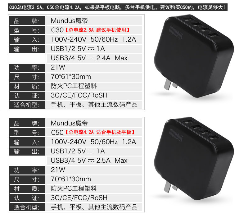 chargeur - Ref 1300788 Image 4