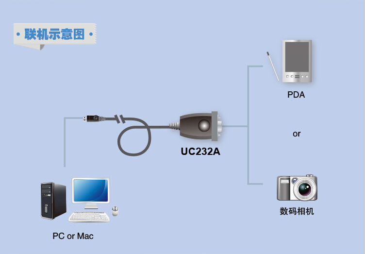 Concentrateur USB - Ref 365834 Image 6