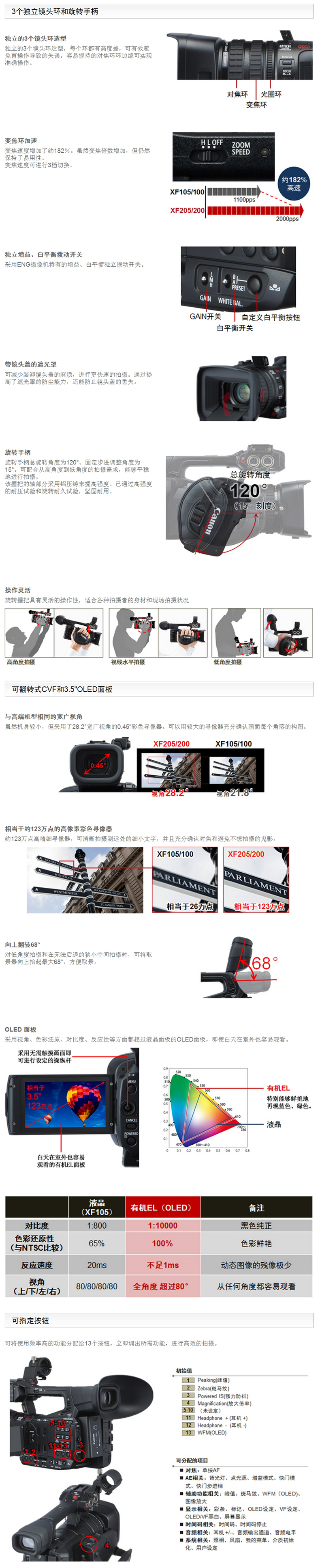 Máy ảnh HD kỹ thuật số hồng ngoại chuyên nghiệp Canon / Canon XF205 XF 205 xác thực tại chỗ