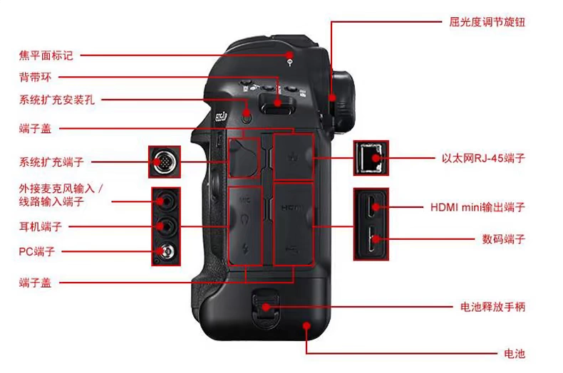 Máy ảnh DSLR full-frame Canon / Canon EOS-1D X Mark II dòng 1DX2 1DX II - SLR kỹ thuật số chuyên nghiệp