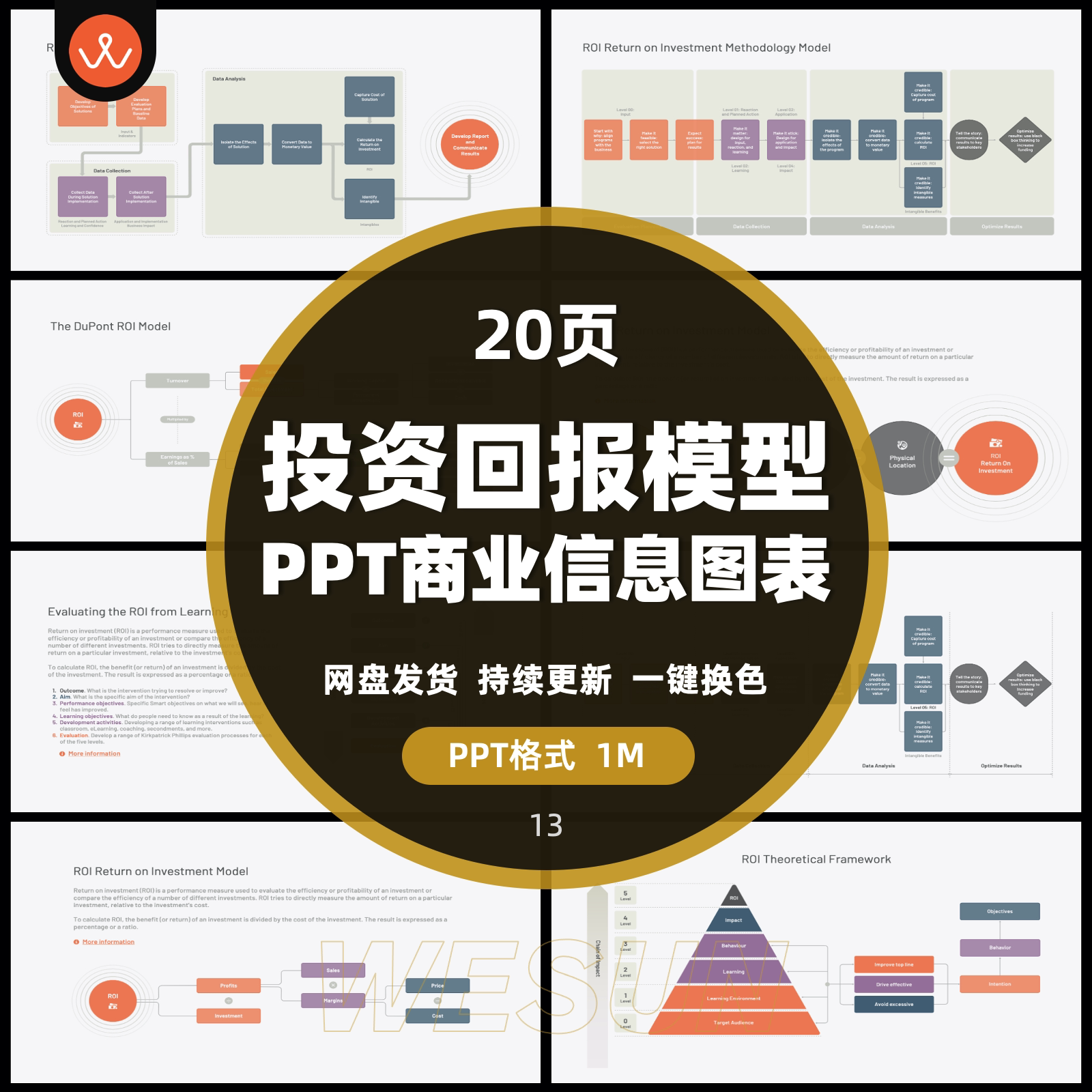 20页投资回报率ROI模型PPT可视化商业数据分析信息图表素材