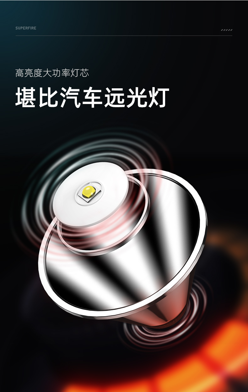 神火 充电式强光led头灯 图2