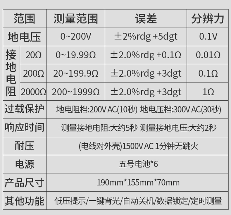 Máy đo điện trở đất Teckman Máy đo dao động TM4105A Máy đo chống sét có độ chính xác cao Máy đo mặt đất đo chính xác