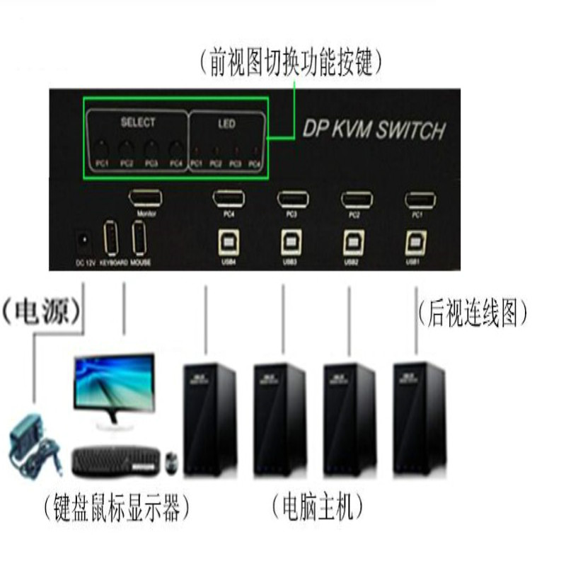 4 openings USB2 0 DisplayPort KVM switcher 4 in 1 out of DP switcher 4 cut 1 4K@ 60