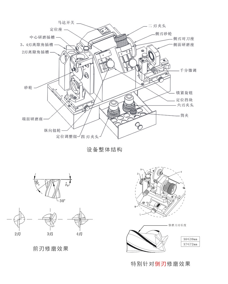 铣刀刃磨机