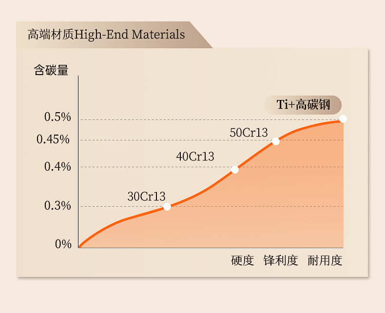 安享好物 安享A级中式菜刀-炊大皇抗菌钛刀