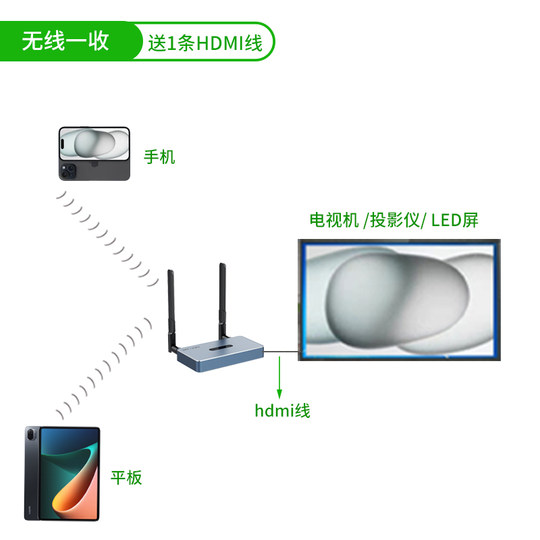 HDMI Wireless Transmitter Mobile Screen Mirroring Device Computer Connection to Tv Projector Screen Mirroring Device Point-To-Point 5g