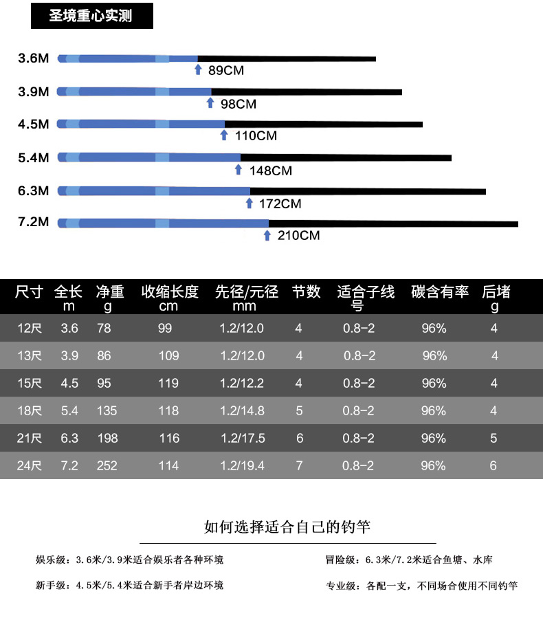  圣境参数_02.jpg