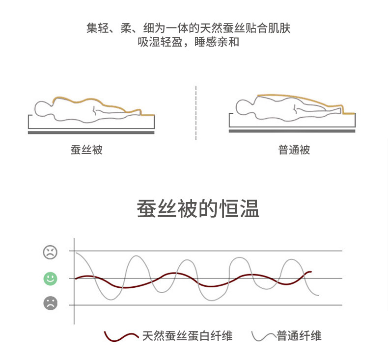 上市企业 太湖雪 100%桑蚕丝被1+3斤子母被 图5