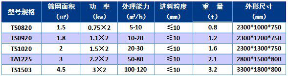 脱水筛.jpg