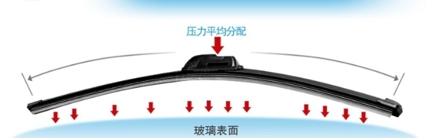 Bắc Kinh Hyundai I30 绅 达 Santa Fe cổ áo Xiang Yuxiang lưỡi gạt nước không xương chính hãng cao su gạt mưa ô tô