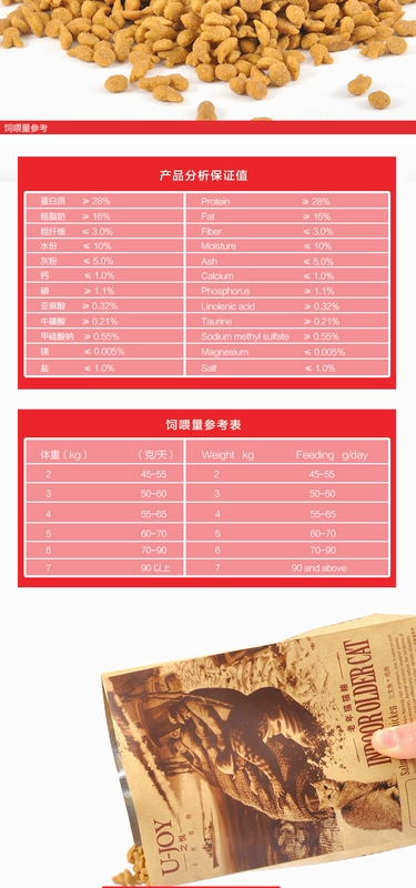 Thức ăn cho mèo Bắc Mỹ Mèo Lào Thức ăn hải sản Thức ăn cho mèo già Mèo đặc biệt Thức ăn cho mèo 2kg Thức ăn cho mèo già 400g * 5 túi - Cat Staples