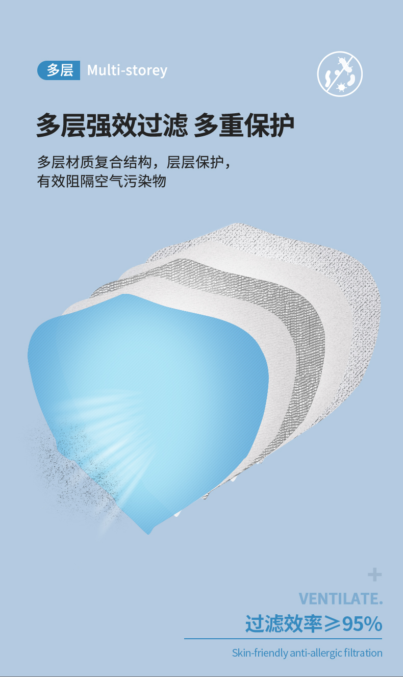 519 KN95级防护口罩 20只 图3