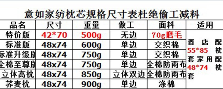 枕一対家庭用ホテル病院学生寮枕芯9.9元大人用頚椎保護48×74 cm,タオバオ代行-チャイナトレーディング