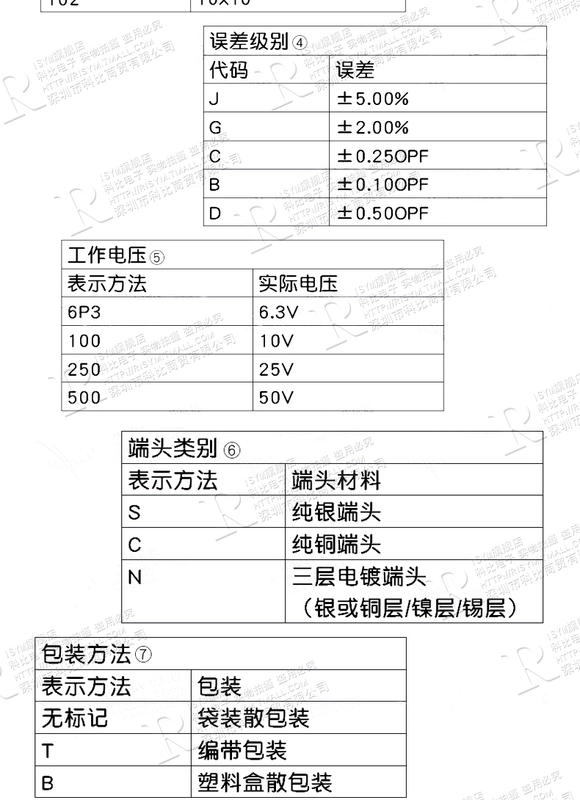 Tụ điện chip 0603 COG 220J 22pF 1pF 4.7pF 10pF 47pF 100pF 6 8 30