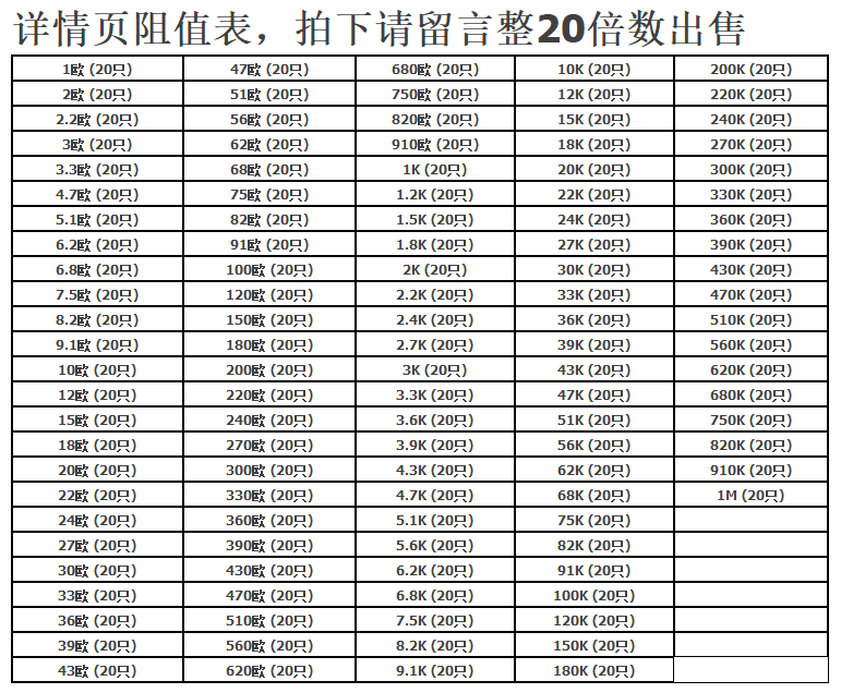 Điện trở màng kim loại 1W Vòng năm màu 1% 3,9 390 4,3 43 430 5,1K 51 ohm 510 56 560 màu điện trở 1k